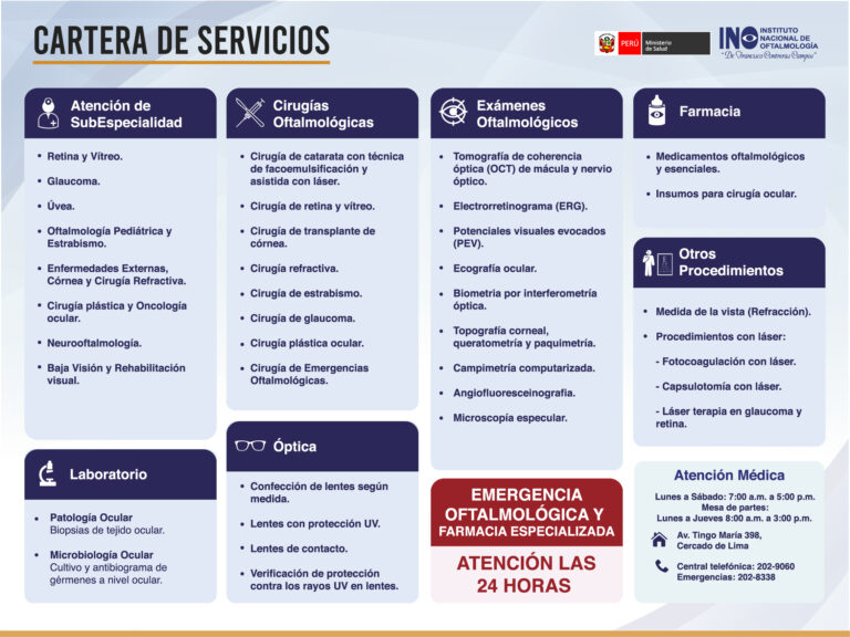 Cartera De Servicios – Instituto Nacional De Oftalmología "Dr ...